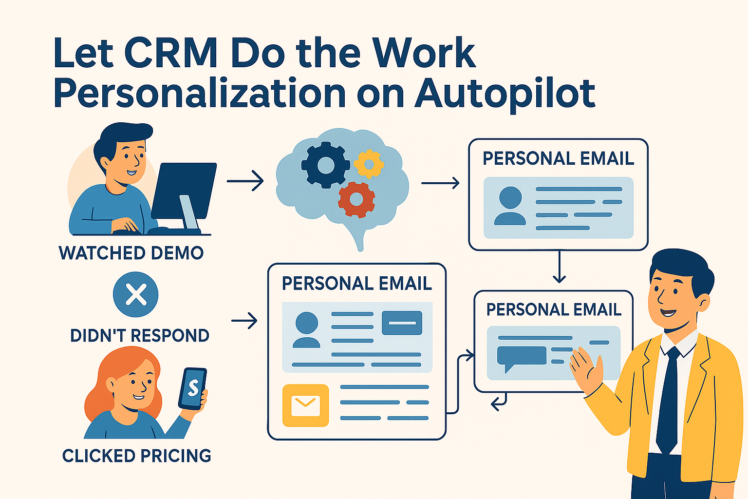 3. Automated Follow-Ups That Feel Personal